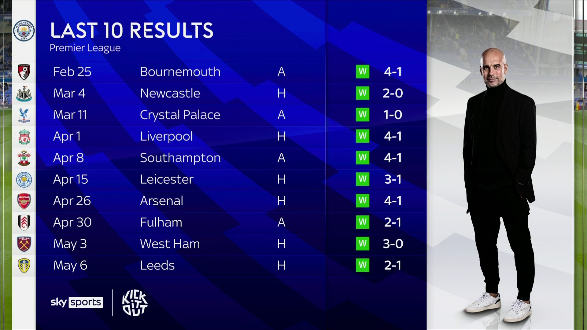 阵容变化 阵容变化